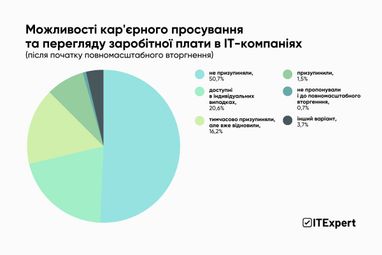 Инфографика: ITExpert