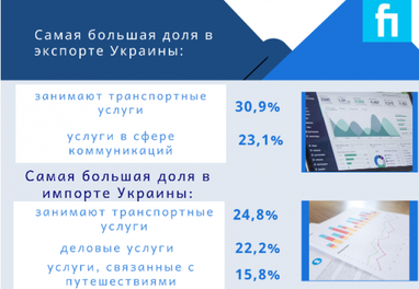 ЕС - главный торговый партнер Украины в 2019 году: 40,1% от общего объема (инфографика)