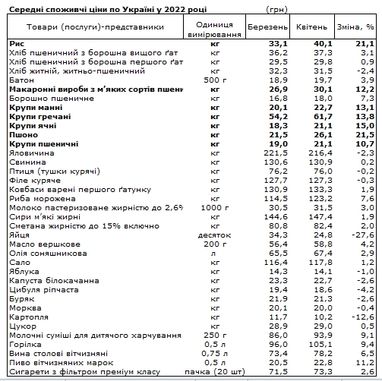 Таблица: РБК-Украина