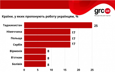 Работа за рубежом: какие зарплаты предлагают украинским медикам за границей