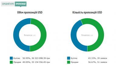 Курс наличного доллара