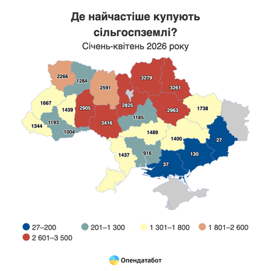 Де найчастіше купують сільгоспземлі