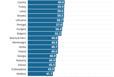 Де в ЄС найдешевший продуктовий кошик (інфографіка)