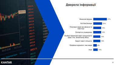 Три ключові напрями, в які інвестують українці під час війни (дослідження)