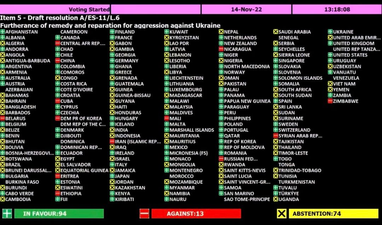 Генассамблея ООН приняла резолюцию о репарациях Украины от россии