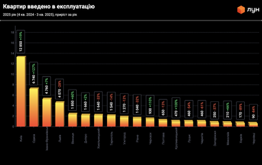 Инфографика: ЛУН