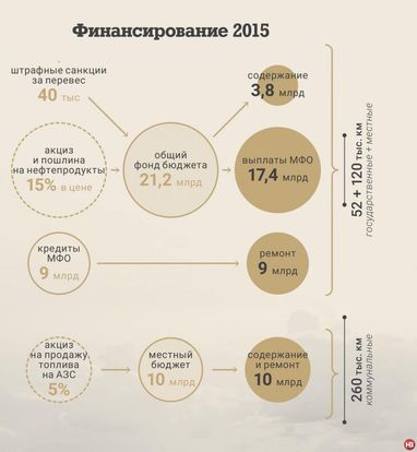 Експерт розповів, що потрібно, шоб в Україні були рівні дороги (інфографіка)