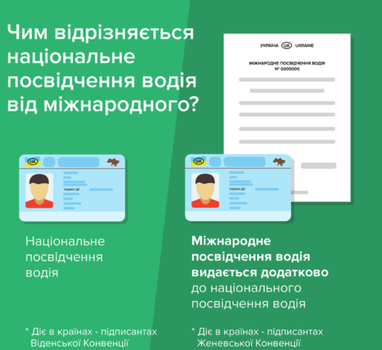 В МВС нагадали, як отримати міжнародне посвідчення водія під час карантину