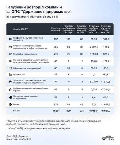 Инфографика: R&D центр YouControl
