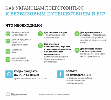 Безвізовий режим з ЄС: 5 порад українцям, як підготуватися до подорожі