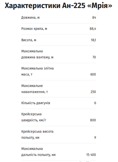 Прощай, «Мрия»? Украина рискует потерять статус эксклюзивного производителя самого большого самолета в мире