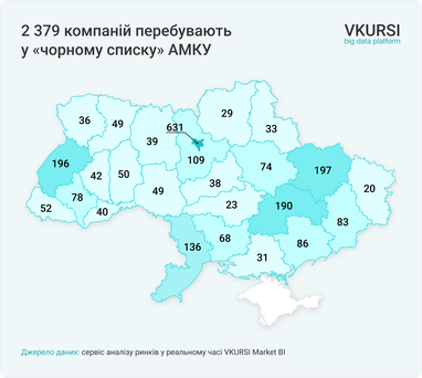 Инфографика: Vkursi