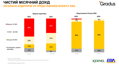 Інфографіка: eba.com.ua