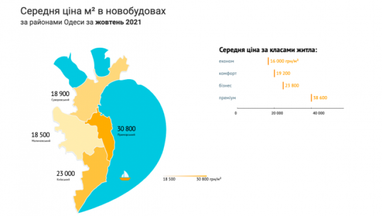 Обзор рынка новостроек: цены в крупных городах продолжают расти