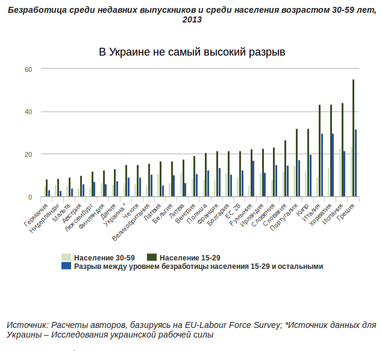 Занятая и бедная, или В чем отличие украинской молодежи от европейской