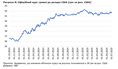 Курс гривні залишається стабільним до долара