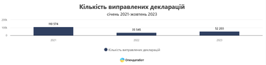 Інфографіка: Опендатабот