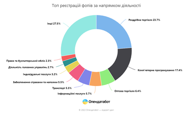 Інфографіка: Опендатабот