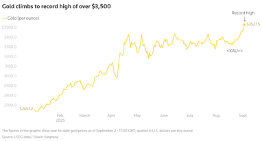 Золото оновлює рекорди і стає «тихою гаванню» для інвесторів