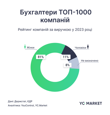 Інфографіка: YouControl