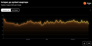 Інфографіка: ЛУН