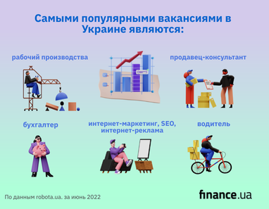 Кого ищут работодатели в Украине: самые популярные вакансии (инфографика)