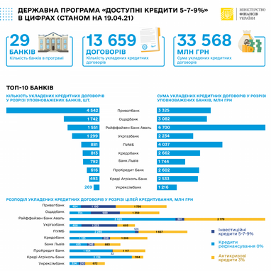 Госпсуд Києва визнав недійсними правочини з акціями ПриватБанку