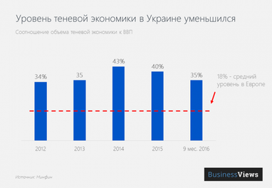 Теневая экономика: почему она возникает и как помогает экономическому росту