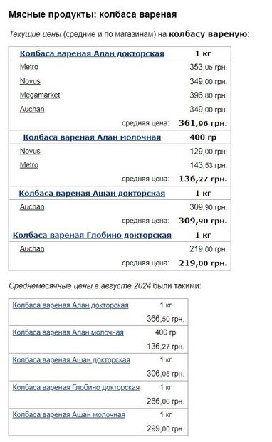 Супермаркеты изменили цены на колбасу и сыр в сентябре