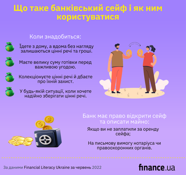Что такое банковский сейф, и как им пользоваться (инфографика)