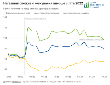 Інфографіка: ЦЕС