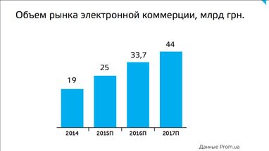 Светлая сторона онлайн-продаж: кому и почему они так интересны сейчас