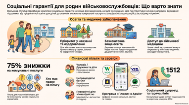 <i>Создано finance.ua с помощью ИИ</i>