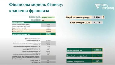 «Больше, чем в традиционных инвестициях»: сколько прибыли дает кофейный автомат — мнение эксперта