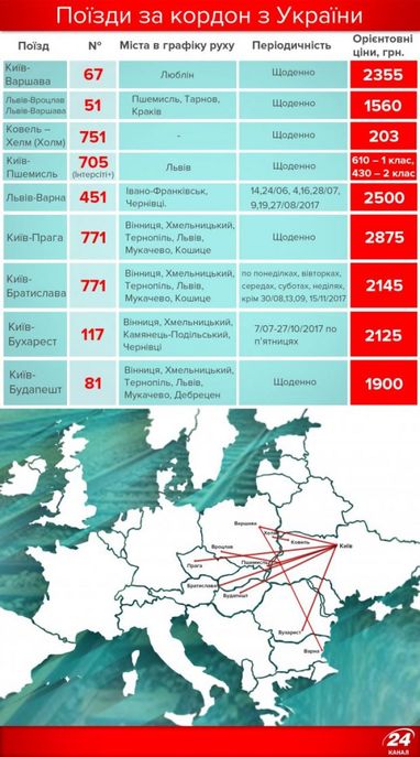 Назвали вартість квитків на потяги до Європи (інфографіка)