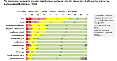 Як змінились доходи українців у серпні — опитування (інфографіка)