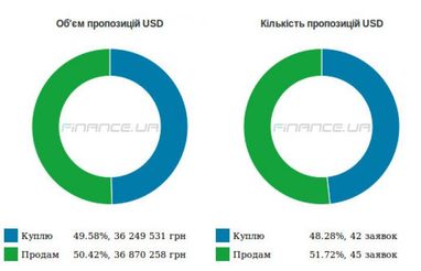 Курс наличного доллара