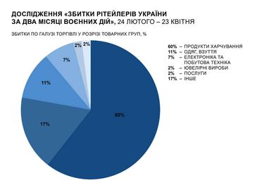 Инфографика: https://rau.ua/