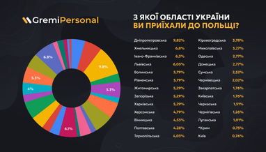 Інфографіка: Gremi Personal