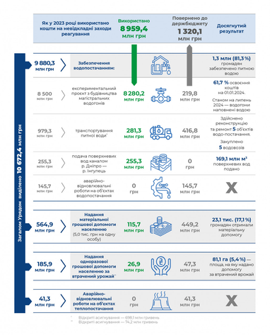 Инфографика: Счетная палата