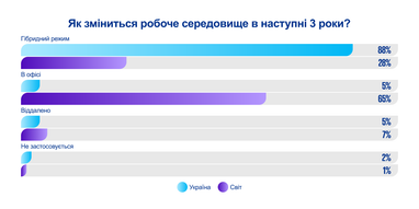 Інфографіка: KPMG
