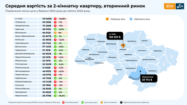 Інфографіка: Dim. Ria