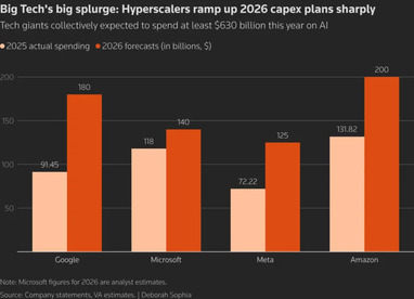 Meta скоротила щорічний розподіл опціонів на акції приблизно на 5%