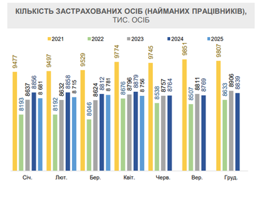 Інфографіка: Мінекономіки