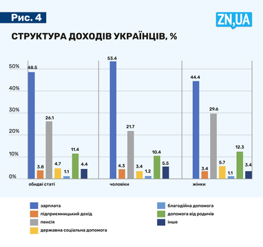 Інфографіка: ZN.UA