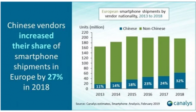 Китайские компании "захватывают" европейский рынок смартфонов (инфографика)
