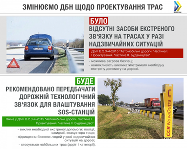 Траси міжнародного значення в Україні обладнають «SOS-станціями» (інфографіка)