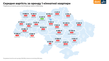 Инфографика: Dom.ria