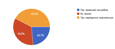 Инфографика: dev.ua