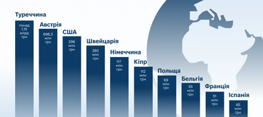 Больше средств за границей потратили в Турции